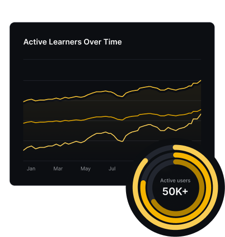 You Will Never Learn Alone 